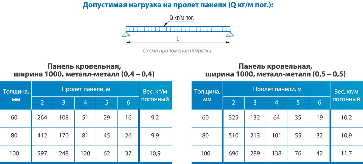 Кровельные сэндвич панели Краснодар купить цена стоимость